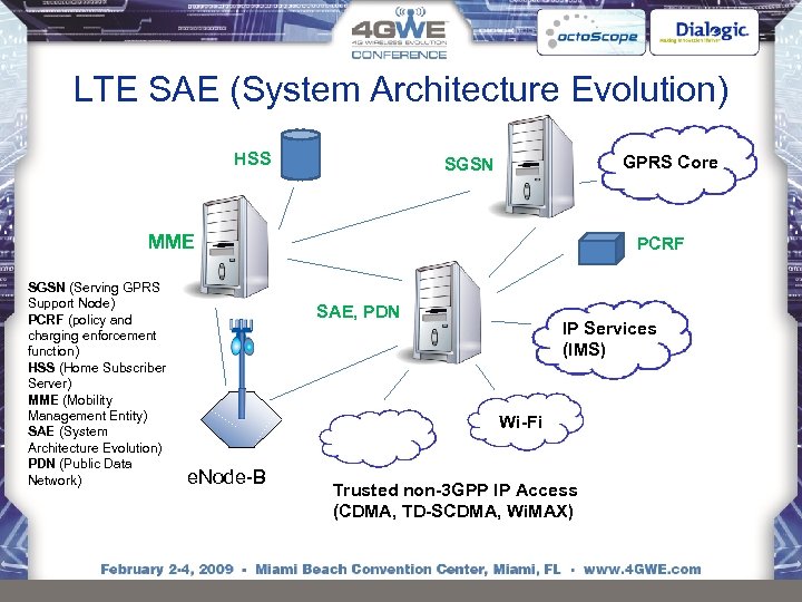 LTE SAE (System Architecture Evolution) HSS GPRS Core SGSN MME SGSN (Serving GPRS Support