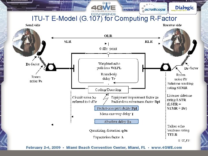ITU-T E-Model (G. 107) for Computing R-Factor 