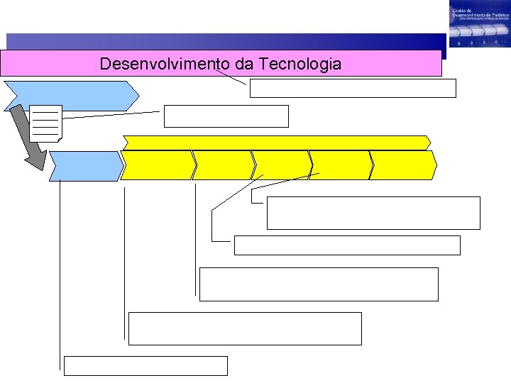 Desenvolvimento da Tecnologia 