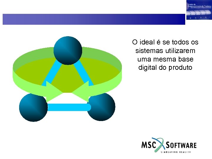 O ideal é se todos os sistemas utilizarem uma mesma base digital do produto