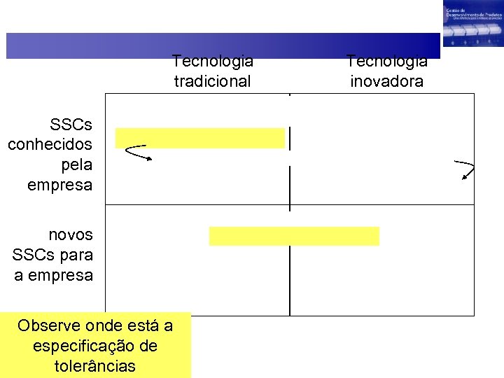 Tecnologia tradicional SSCs conhecidos pela empresa novos SSCs para a empresa Observe onde está