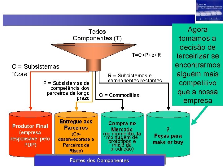 Agora tomamos a decisão de terceirizar se encontrarmos alguém mais competitivo que a nossa