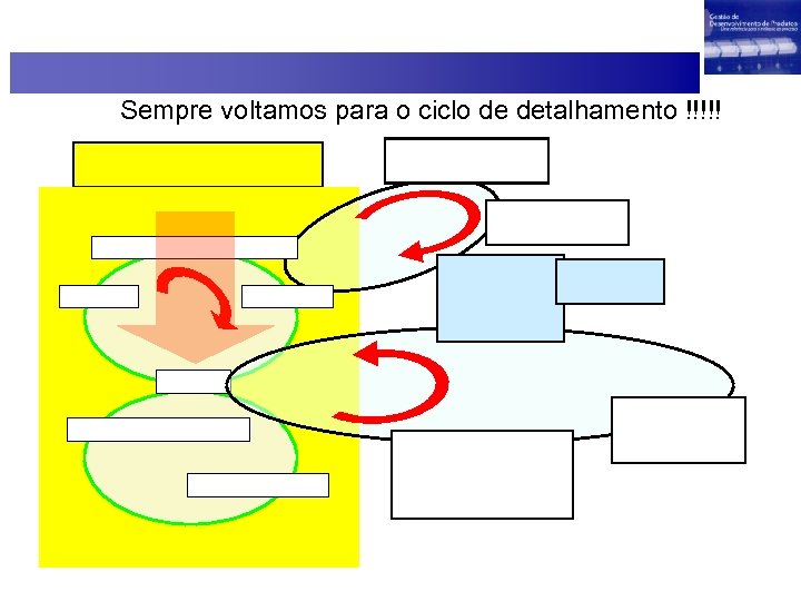 Sempre voltamos para o ciclo de detalhamento !!!!! 