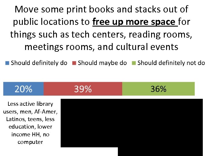 Move some print books and stacks out of public locations to free up more