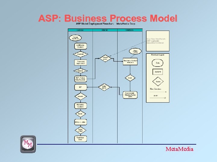 ASP: Business Process Model Meta. Media 