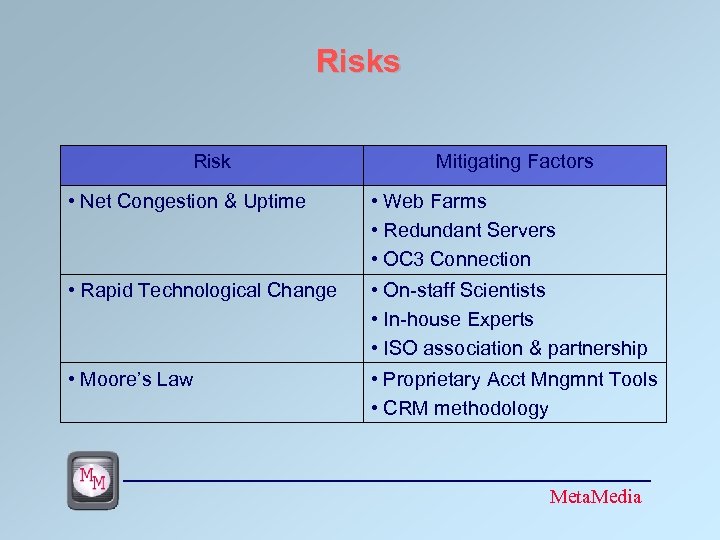 Risks Risk Mitigating Factors • Net Congestion & Uptime • Web Farms • Redundant