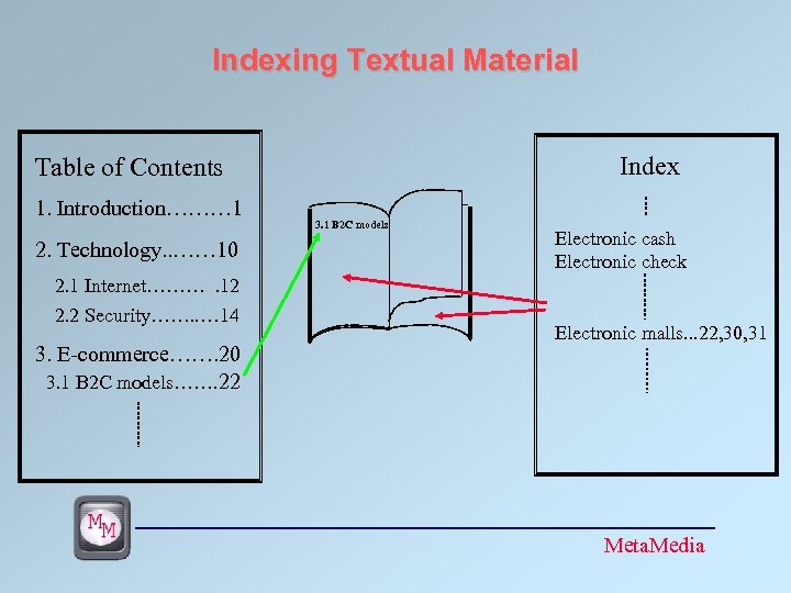 Indexing Textual Material Index Table of Contents 1. Introduction……… 1 2. Technology. . ……