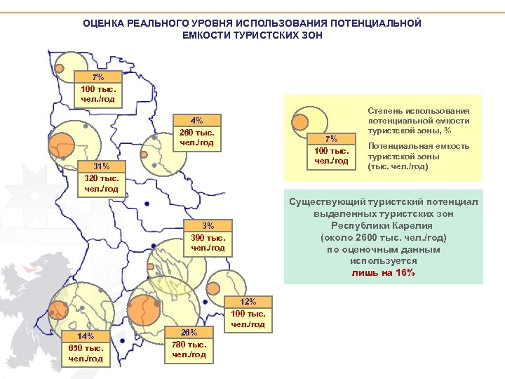 ОЦЕНКА РЕАЛЬНОГО УРОВНЯ ИСПОЛЬЗОВАНИЯ ПОТЕНЦИАЛЬНОЙ ЕМКОСТИ ТУРИСТСКИХ ЗОН 7% 100 тыс. чел. /год 4%