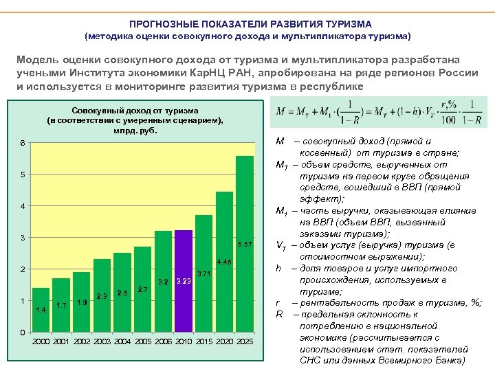 Прогнозные показатели развития туризма. Экономические показатели туризма. Основные показатели развития туризма в России. Экономические показатели развития туризма..