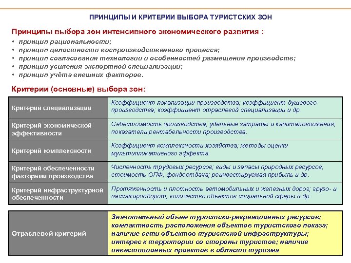 Принципы выбора. Коэффициент локализации и специализации производства. Критерии специализации производства. Критерии эффективности экономических зон. Экономические критерии.