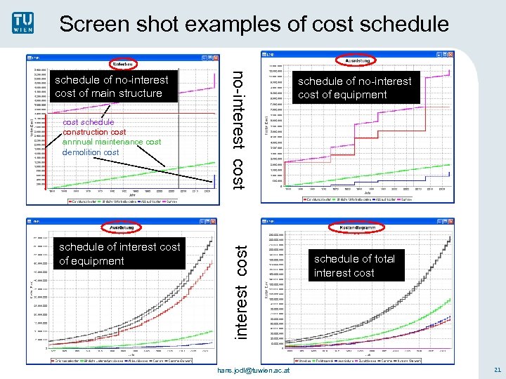 Screen shot examples of cost schedule of interest cost of equipment interest cost schedule