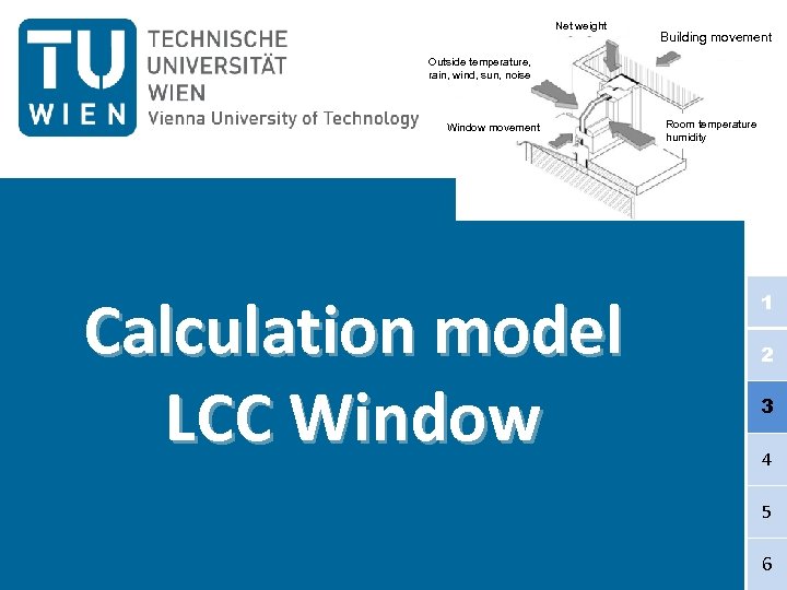 Net weight Building movement Outside temperature, rain, wind, sun, noise Window movement Calculation model