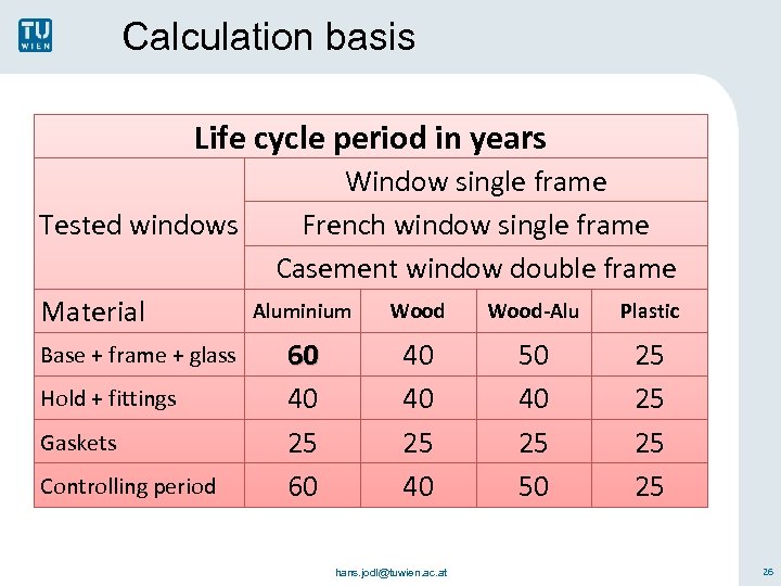 Calculation basis Life cycle period in years Tested windows Material Base + frame +