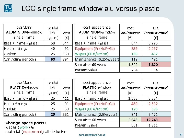 LCC single frame window alu versus plastic positions ALUMINIUM-window single frame Base + frame