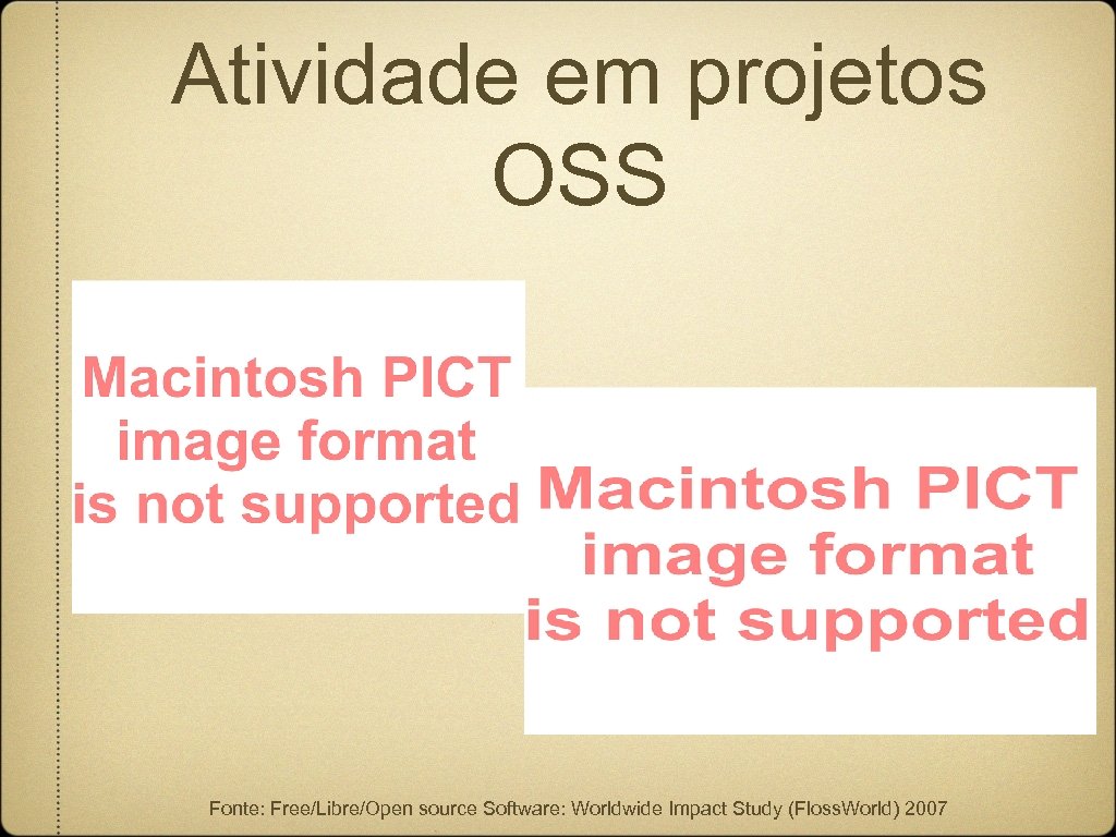 Atividade em projetos OSS Fonte: Free/Libre/Open source Software: Worldwide Impact Study (Floss. World) 2007