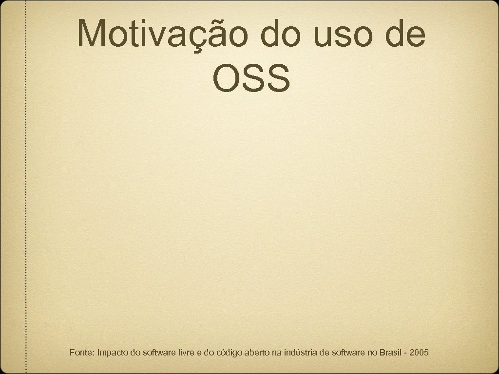 Motivação do uso de OSS Fonte: Impacto do software livre e do código aberto