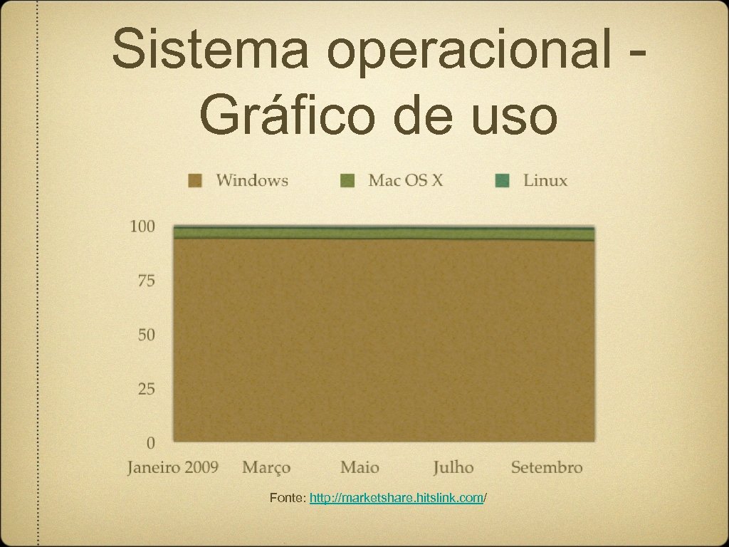 Sistema operacional Gráfico de uso Fonte: http: //marketshare. hitslink. com/ 