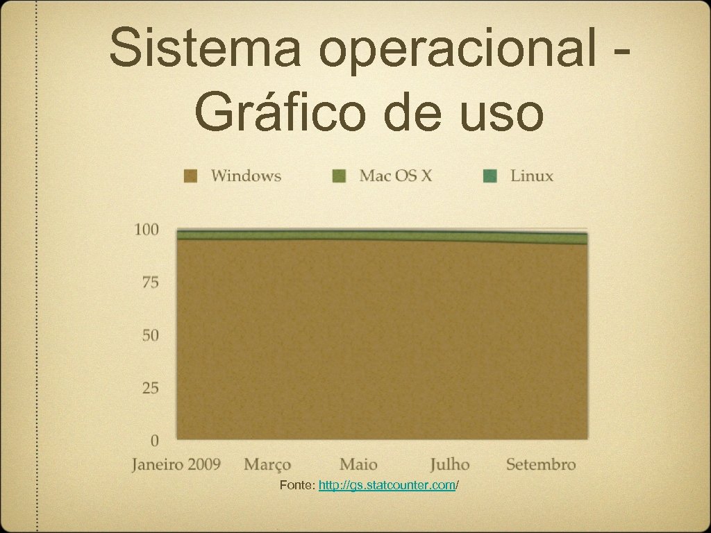 Sistema operacional Gráfico de uso Fonte: http: //gs. statcounter. com/ 