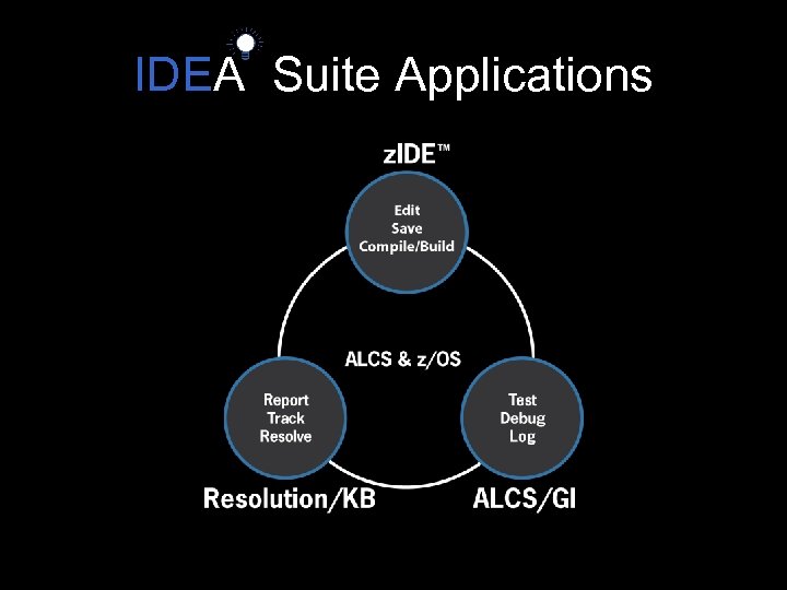 IDEA Suite Applications 