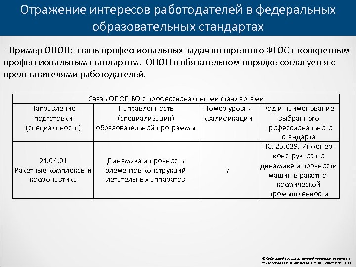 Отражение интересов работодателей в федеральных образовательных стандартах - Пример ОПОП: связь профессиональных задач конкретного