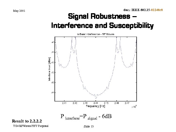 doc. : IEEE 802. 15 -01240 r 0 May 2001 Signal Robustness – Interference