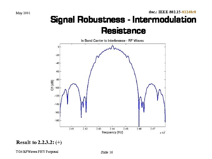 doc. : IEEE 802. 15 -01240 r 0 May 2001 Signal Robustness - Intermodulation