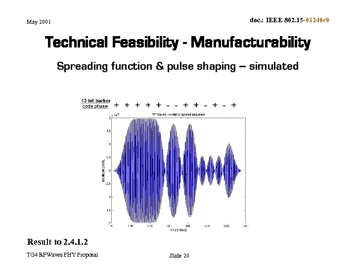 doc. : IEEE 802. 15 -01240 r 0 May 2001 Technical Feasibility - Manufacturability