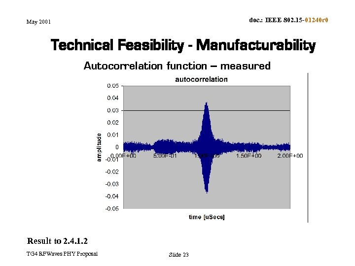 doc. : IEEE 802. 15 -01240 r 0 May 2001 Technical Feasibility - Manufacturability