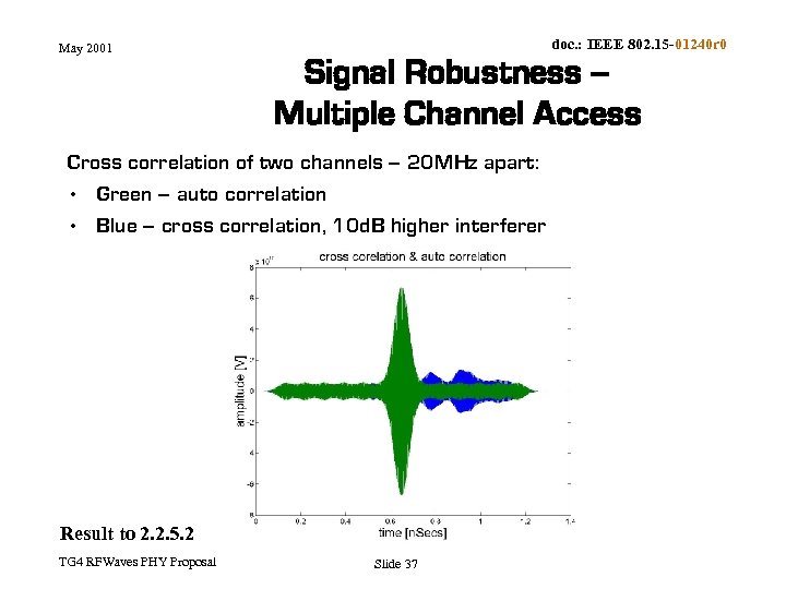 doc. : IEEE 802. 15 -01240 r 0 May 2001 Signal Robustness – Multiple