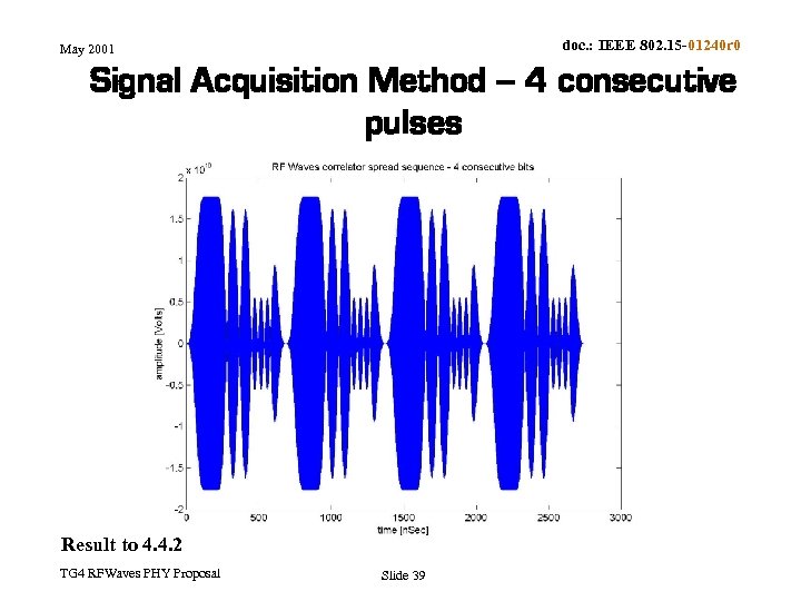 doc. : IEEE 802. 15 -01240 r 0 May 2001 Signal Acquisition Method –