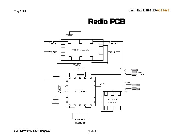 doc. : IEEE 802. 15 -01240 r 0 May 2001 Radio PCB TG 4