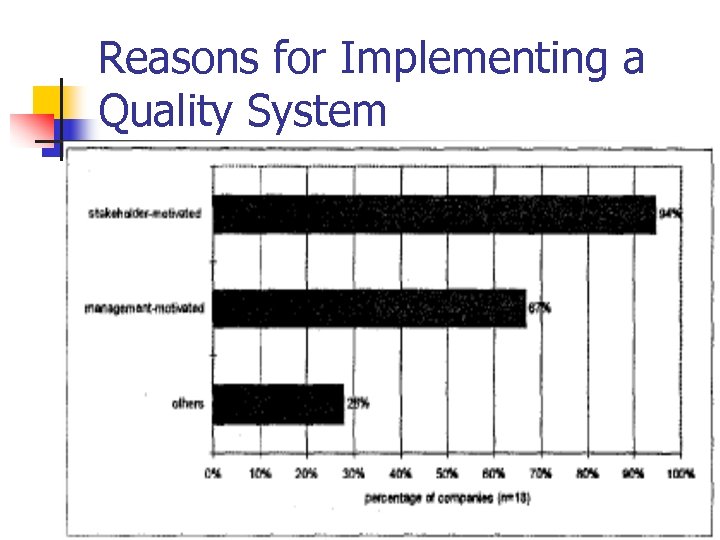 Reasons for Implementing a Quality System 