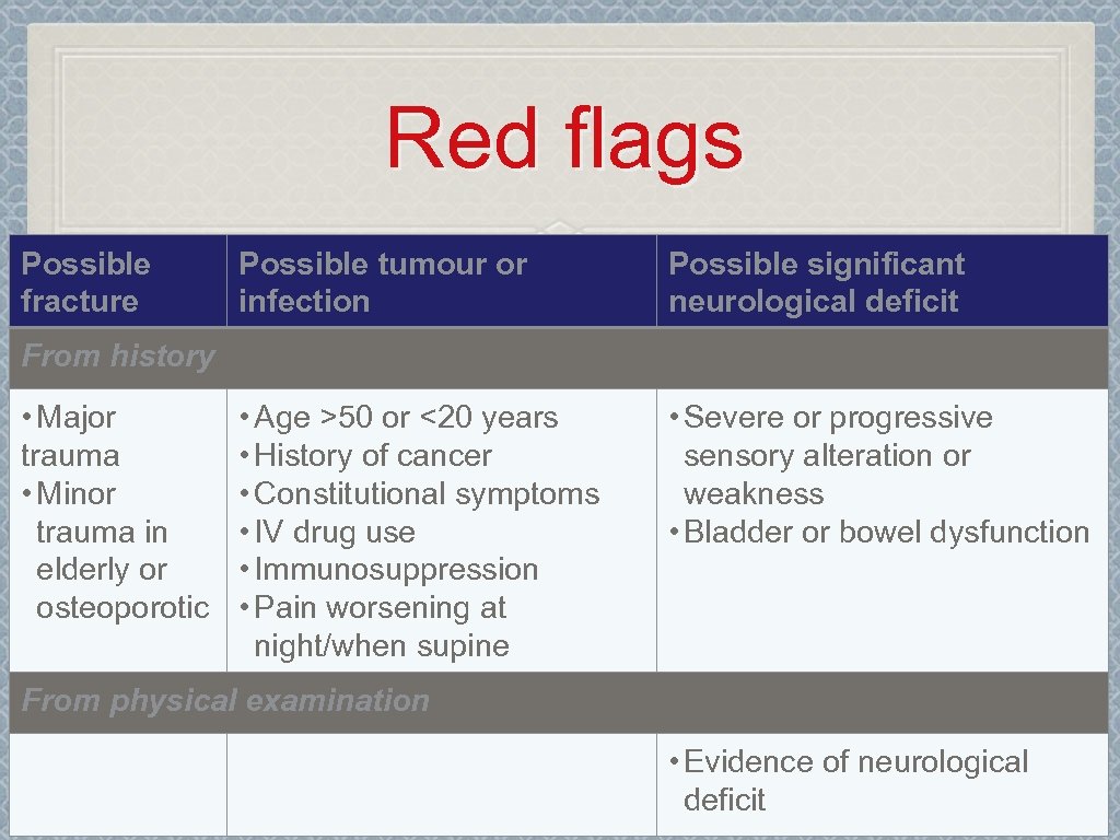 Red flags Possible fracture Possible tumour or infection Possible significant neurological deficit • Age