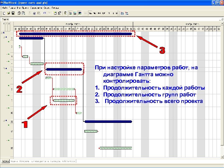 При настройке параметров работ, на диаграмме Гантта можно контролировать: 1. Продолжительность каждой работы 2.