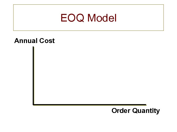 EOQ Model Annual Cost Order Quantity 