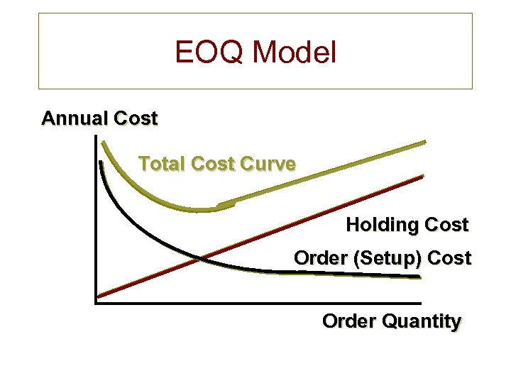 Eoq Model Economic Order Quantity Ken Homa