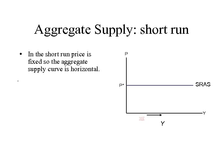 Aggregate Supply: short run • In the short run price is fixed so the