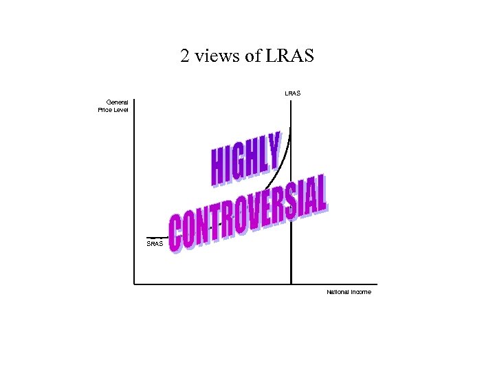 2 views of LRAS General Price Level SRAS National Income 