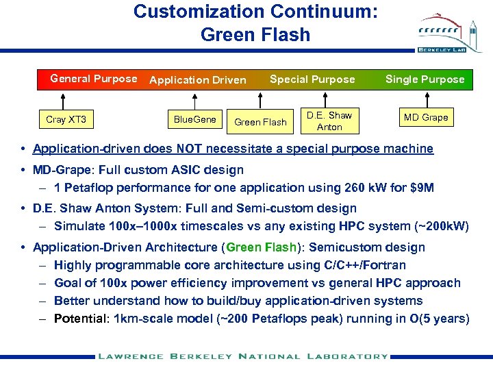 Customization Continuum: Green Flash General Purpose Cray XT 3 Application Driven Blue. Gene Special