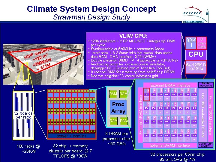 Climate System Design Concept Strawman Design Study VLIW CPU: 32 K I • 128