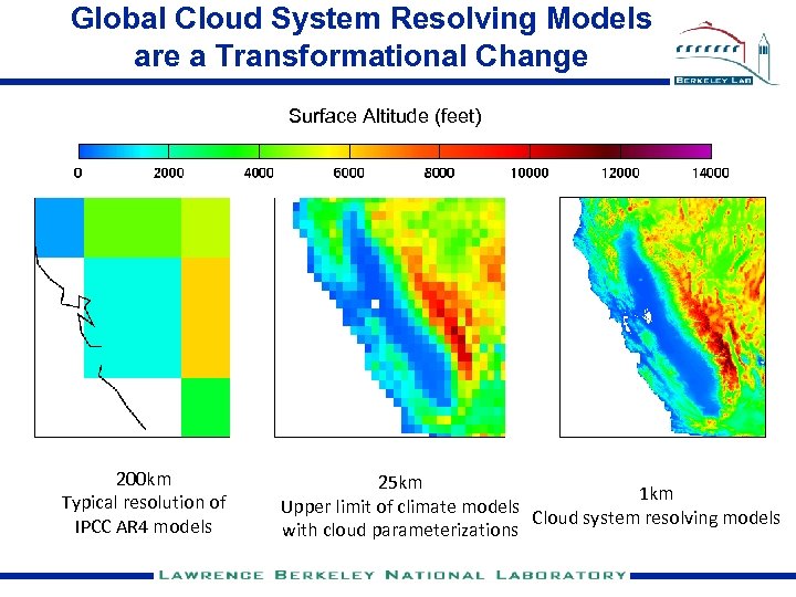 Global Cloud System Resolving Models are a Transformational Change Surface Altitude (feet) 200 km