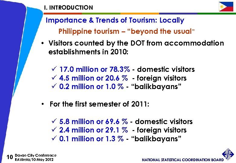 I. INTRODUCTION Importance & Trends of Tourism: Locally Philippine tourism – “beyond the usual”