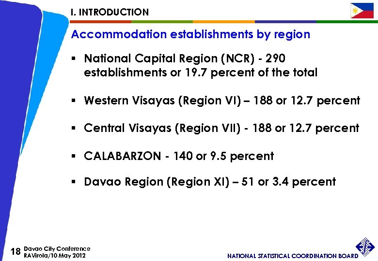 I. INTRODUCTION Accommodation establishments by region § National Capital Region (NCR) - 290 establishments
