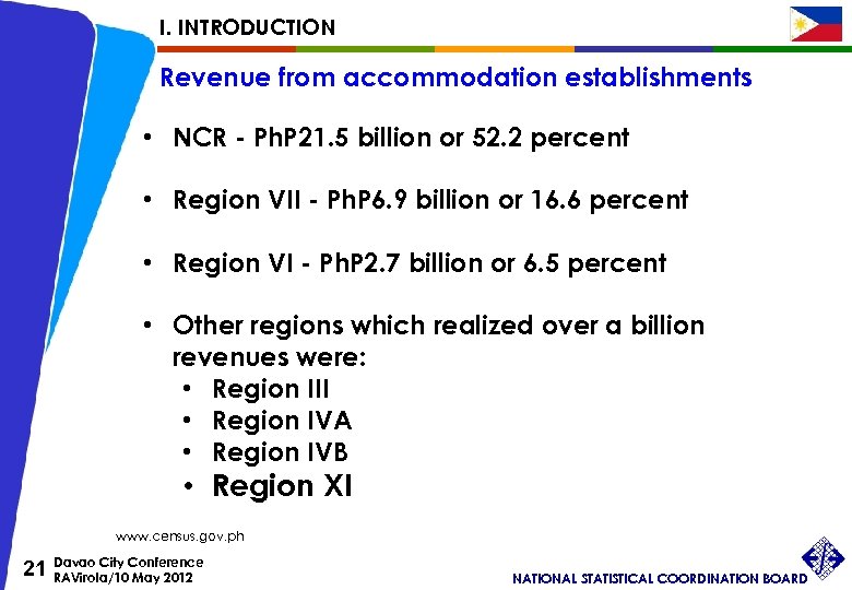 I. INTRODUCTION Revenue from accommodation establishments • NCR - Ph. P 21. 5 billion
