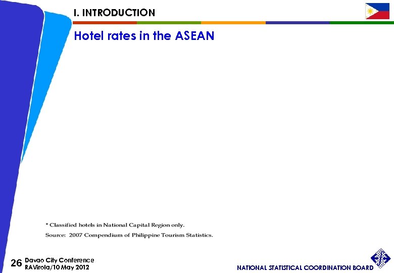 I. INTRODUCTION Hotel rates in the ASEAN 26 Davao City Conference RAVirola/10 May 2012