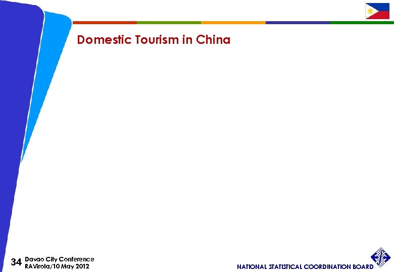 Domestic Tourism in China 34 Davao City Conference RAVirola/10 May 2012 NATIONAL STATISTICAL COORDINATION