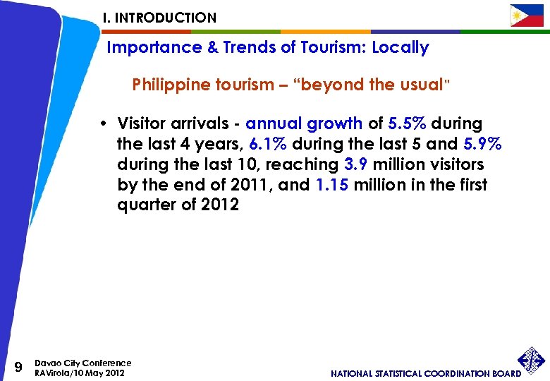 I. INTRODUCTION Importance & Trends of Tourism: Locally Philippine tourism – “beyond the usual”