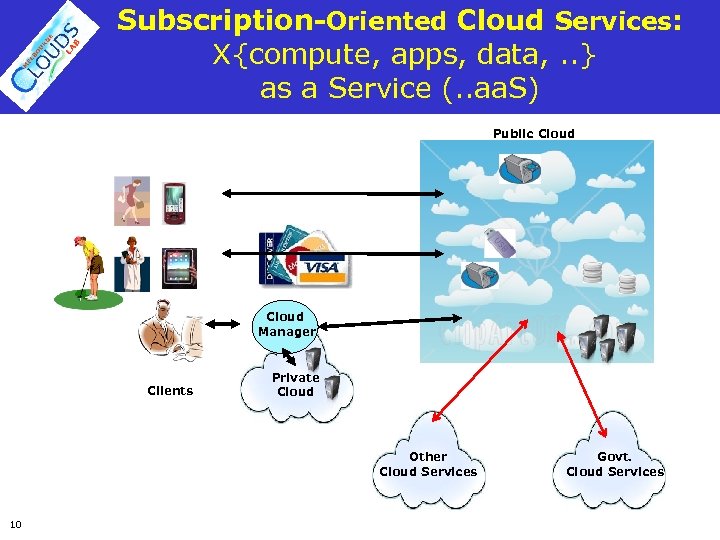 Subscription-Oriented Cloud Services: X{compute, apps, data, . . } as a Service (. .