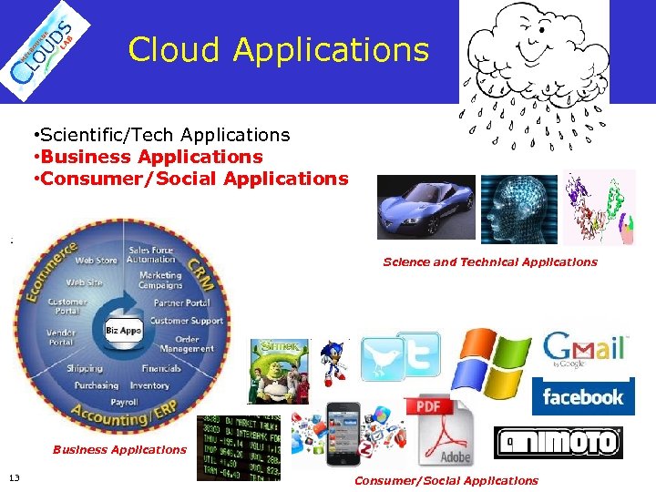 Cloud Applications • Scientific/Tech Applications • Business Applications • Consumer/Social Applications Science and Technical