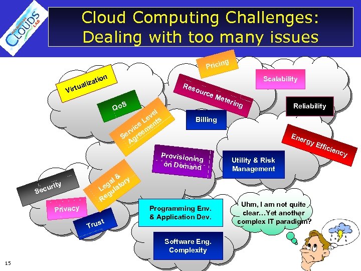 Cloud Computing Challenges: Dealing with too many issues ng Prici zat uali ion Scalability